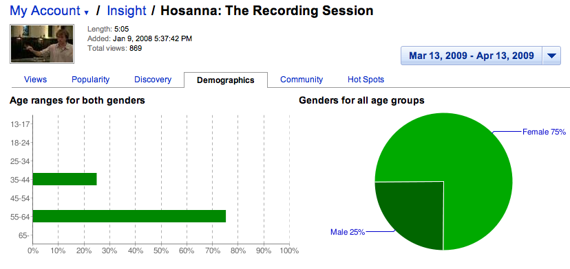 key demographic